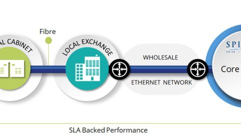 SOGEA Ethernet - up to 80Mb with performance SLAs from Spitfire