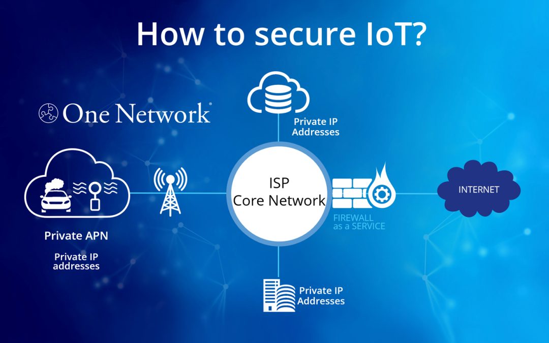 In-Depth look at IoT: Market Trends and Security